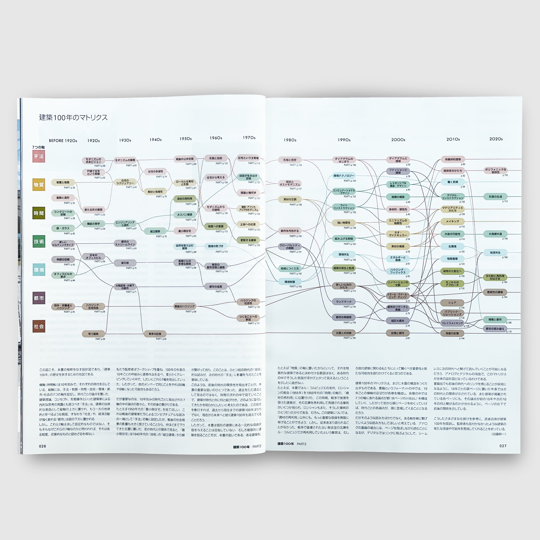 新建築2025年9月号 建築100年 PART2 | Post Architecture Books