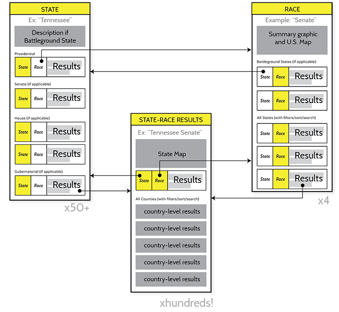 オブジェクト指向UX | POSTD