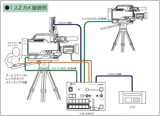 VSE-500HD/1 | PROTECH