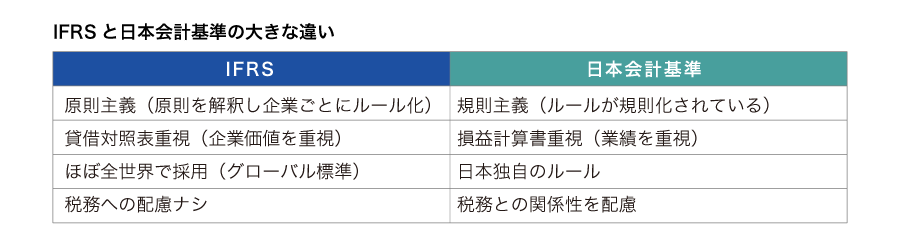 国際会計基準「IFRS」：日本基準との違い、メリット、動向を解説【知っ