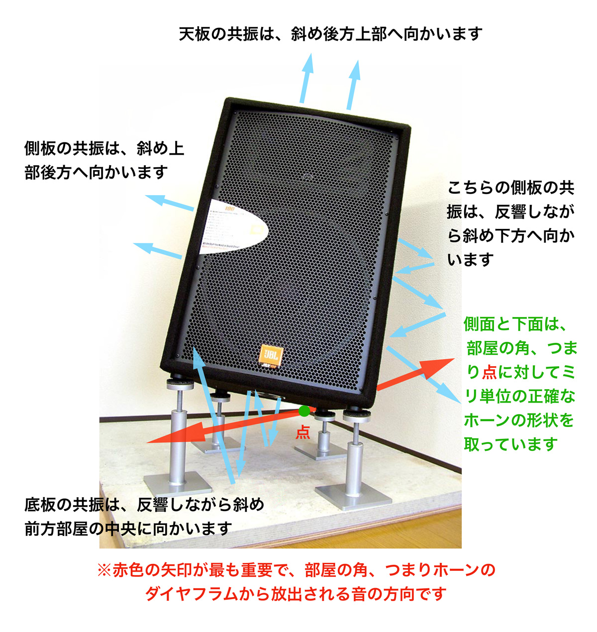 スピーカースタンドの最終回答！・スピーカースタンド革命！