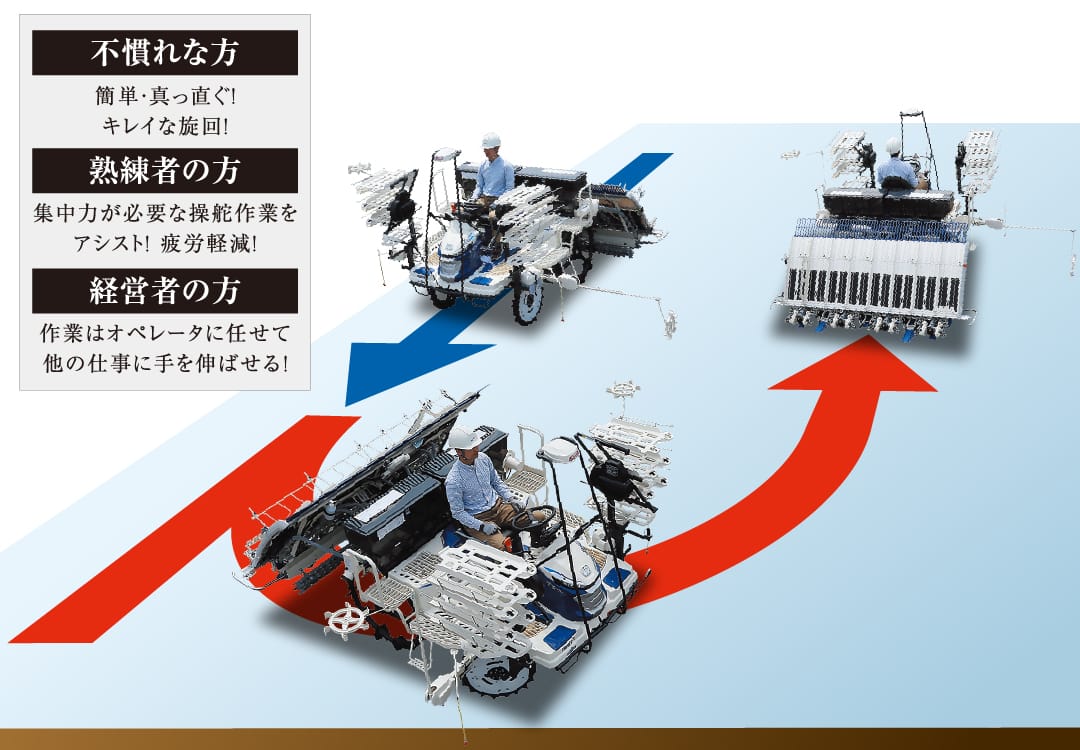 本機性能 | さなえPRJ8-FS | 田植機 | 商品情報 | 井関農機株式会社