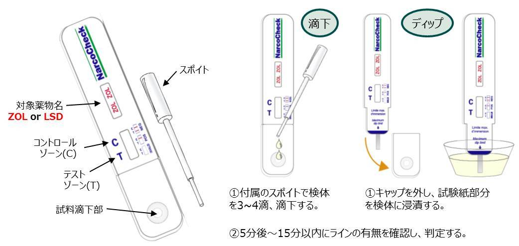 尿中薬物スクリーニングキット「LSD、ゾルピデム、ゾピクロン