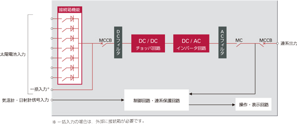 SANUPS P73H | SANUPS | プロダクトサイト | 山洋電気株式会社