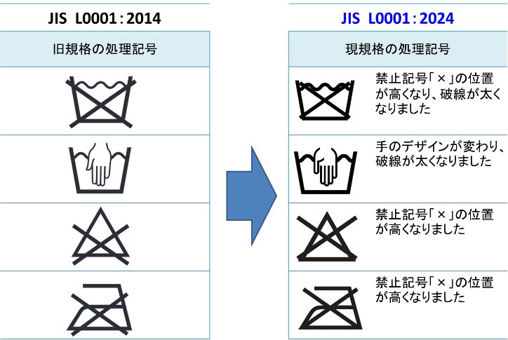 洗濯用図記号が新しくなりました！～ 繊維製品の取扱いに関する表示