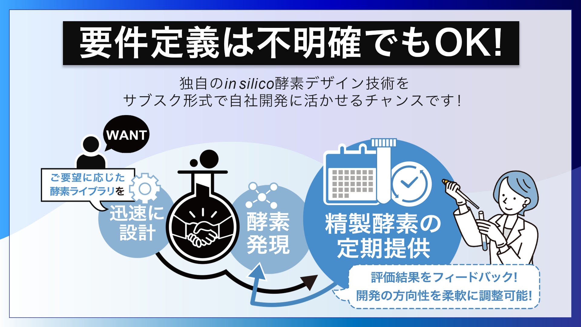 業界初！定額制オーダーメイド酵素ライブラリ作製サービス『digzyme