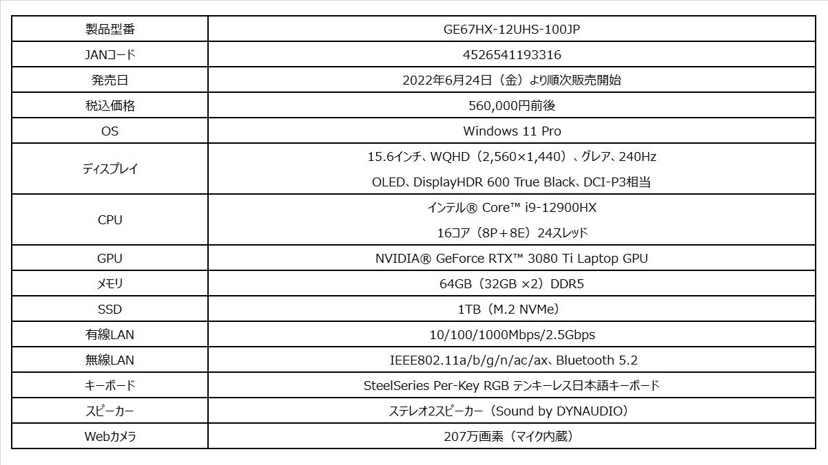 第12世代インテル®Core™HXプロセッサー搭載ゲーミングノートPC誕生 最
