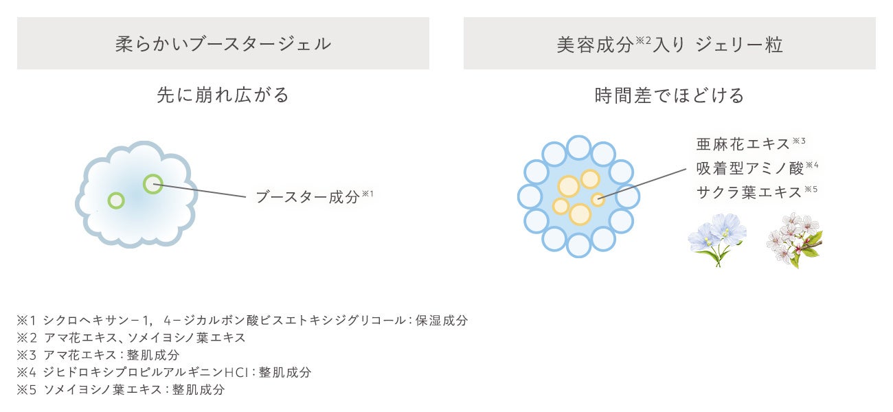N organic Bright」よりWジェリー構造の朝用ジェル洗顔が新登場 | 株式