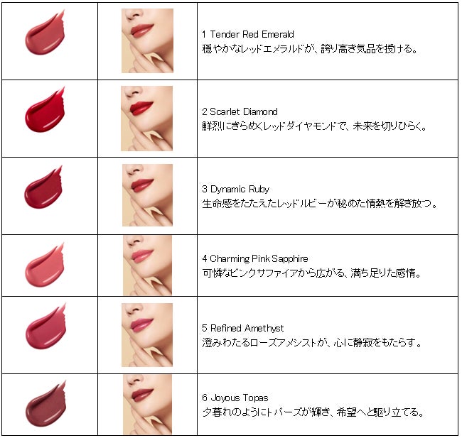 そのルージュは、運命を騒がせる。クレ・ド・ポー ボーテから