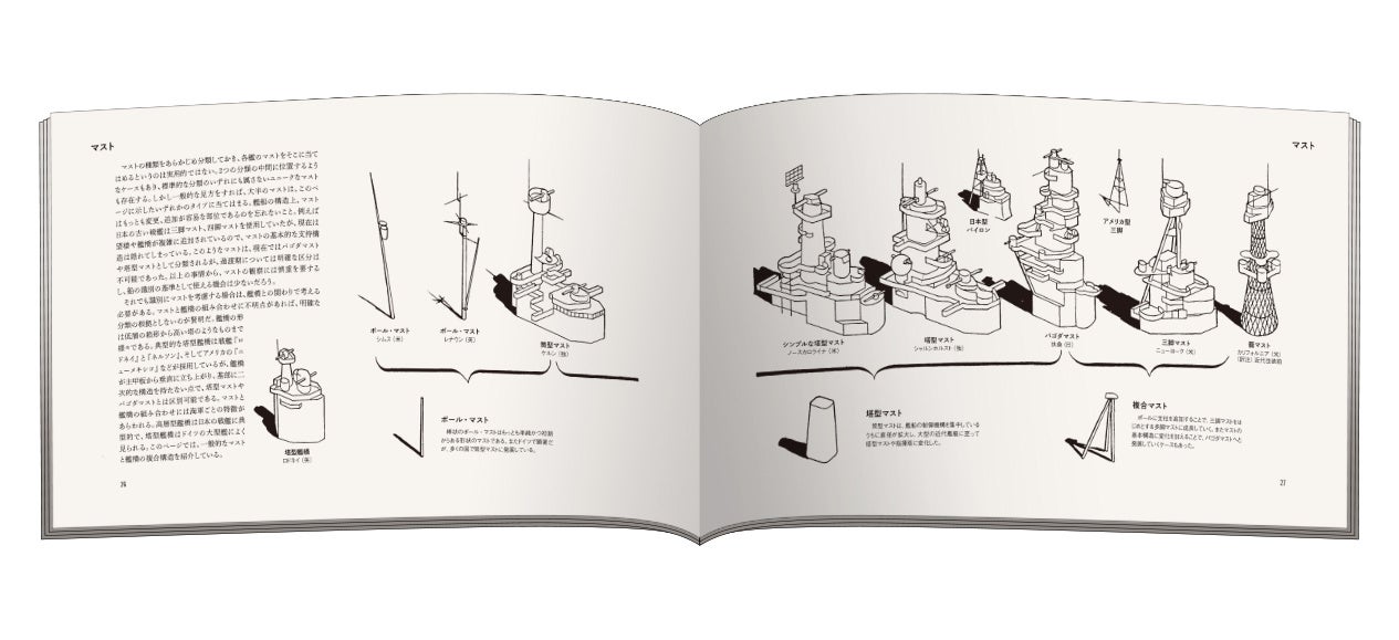 アメリカ海軍の「軍艦の見分け方」マニュアルの復刻版（和訳つき）が