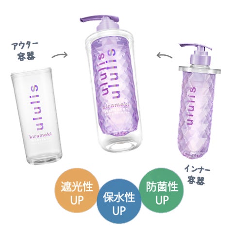 輝光成分*1”配合で、キラツヤ髪を叶える新シリーズ『ululis kirameki