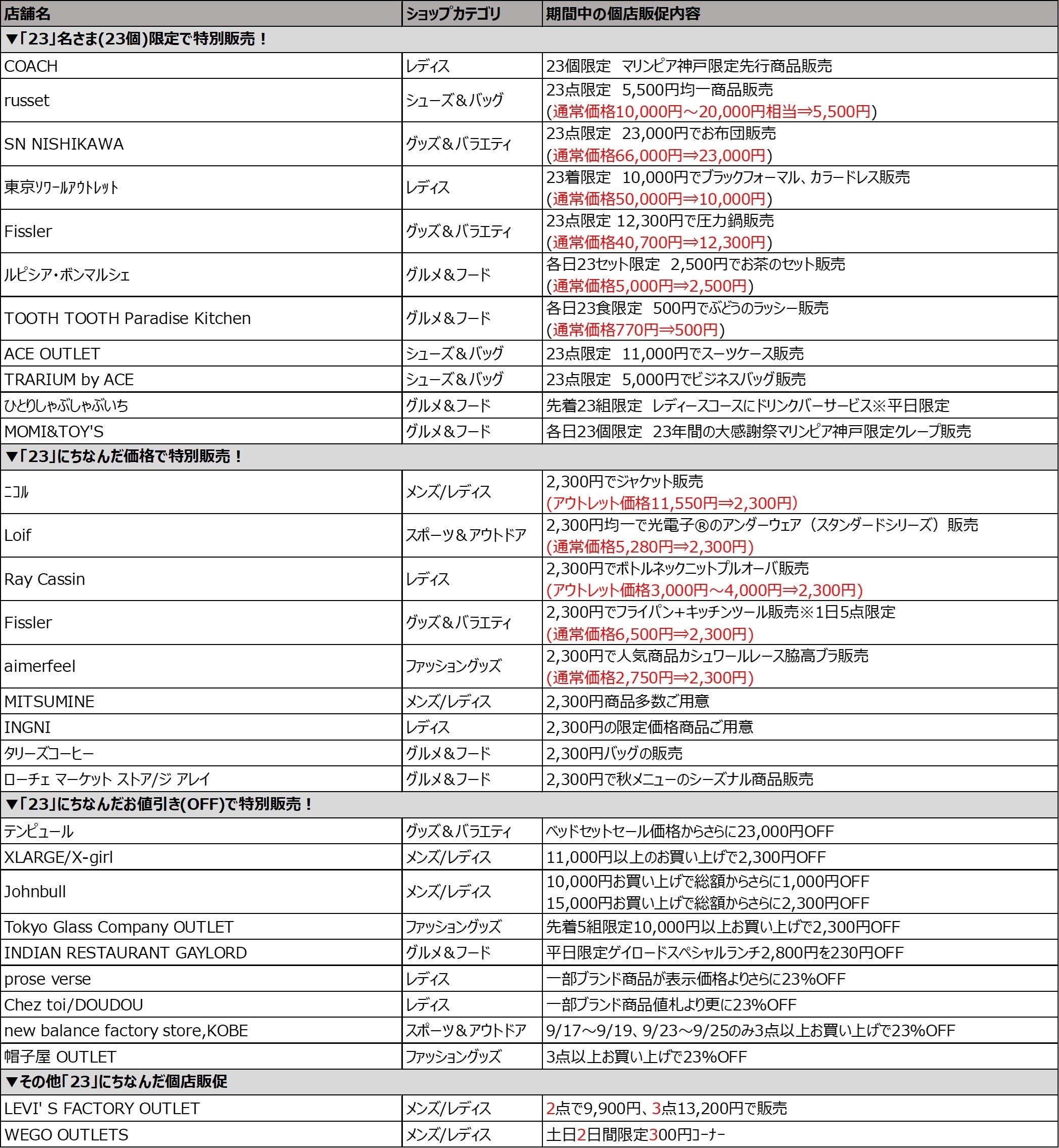 三井アウトレットパーク マリンピア神戸 2023年1月15日(日)一時閉館