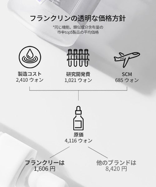 イギリス産純粋ビタミンCを21%配合！本格的なビタミンCケアをホーム