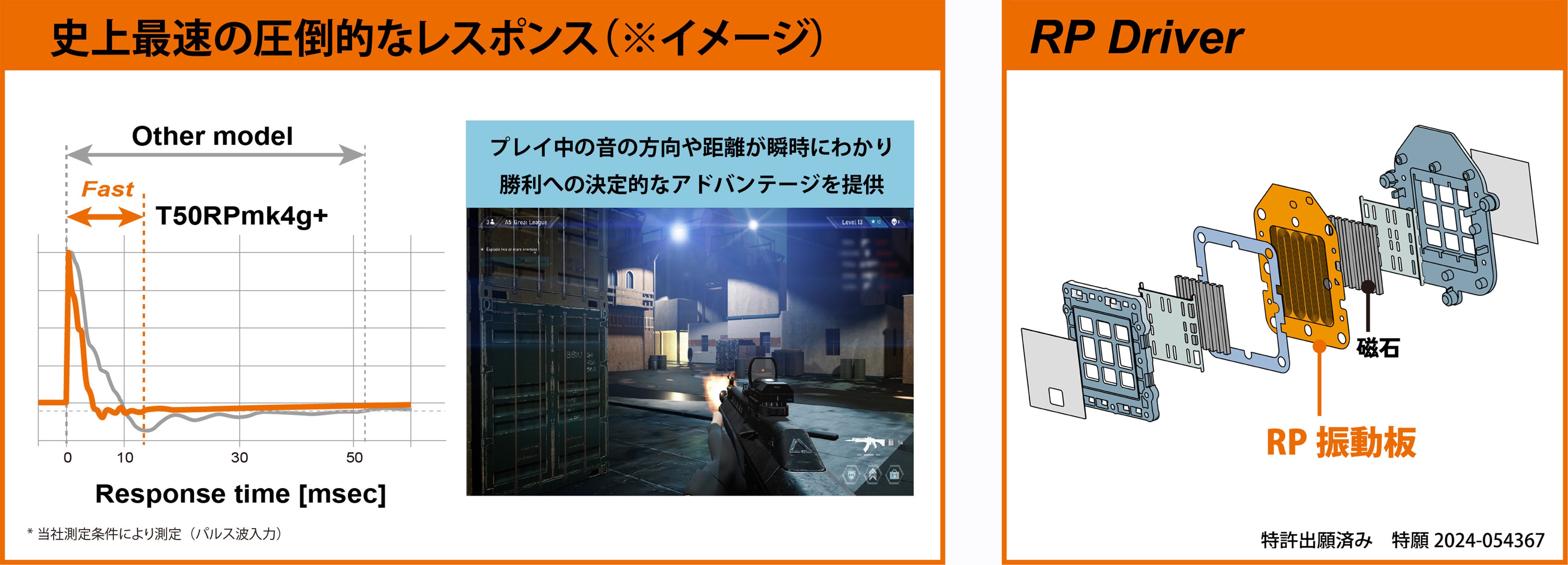 史上最速レスポンスのRPテクノロジーヘッドホンに専用マイクをプラス