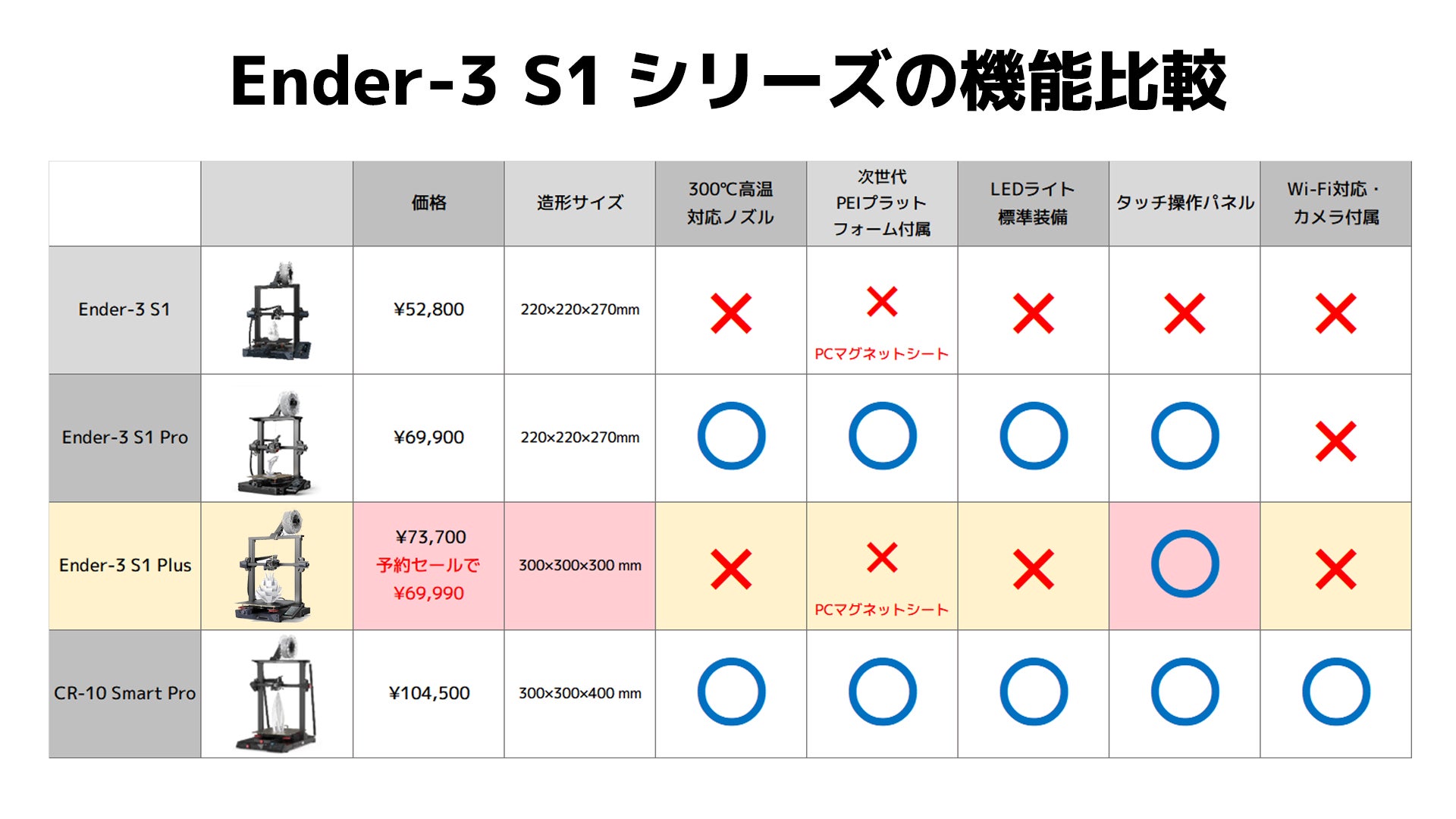300×300×300mmの大型造形！TPU造形も可能！3Dプリンター