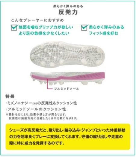 MIZUNOポイントスパイク 2023年モデルを販売開始！【野球用品ベース