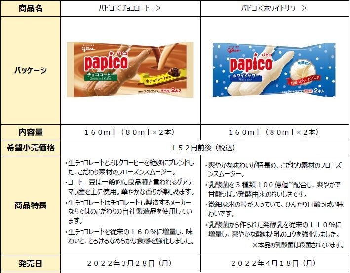 こだわりを進化させた「パピコ」で、手軽にリフレッシュ「パピコ