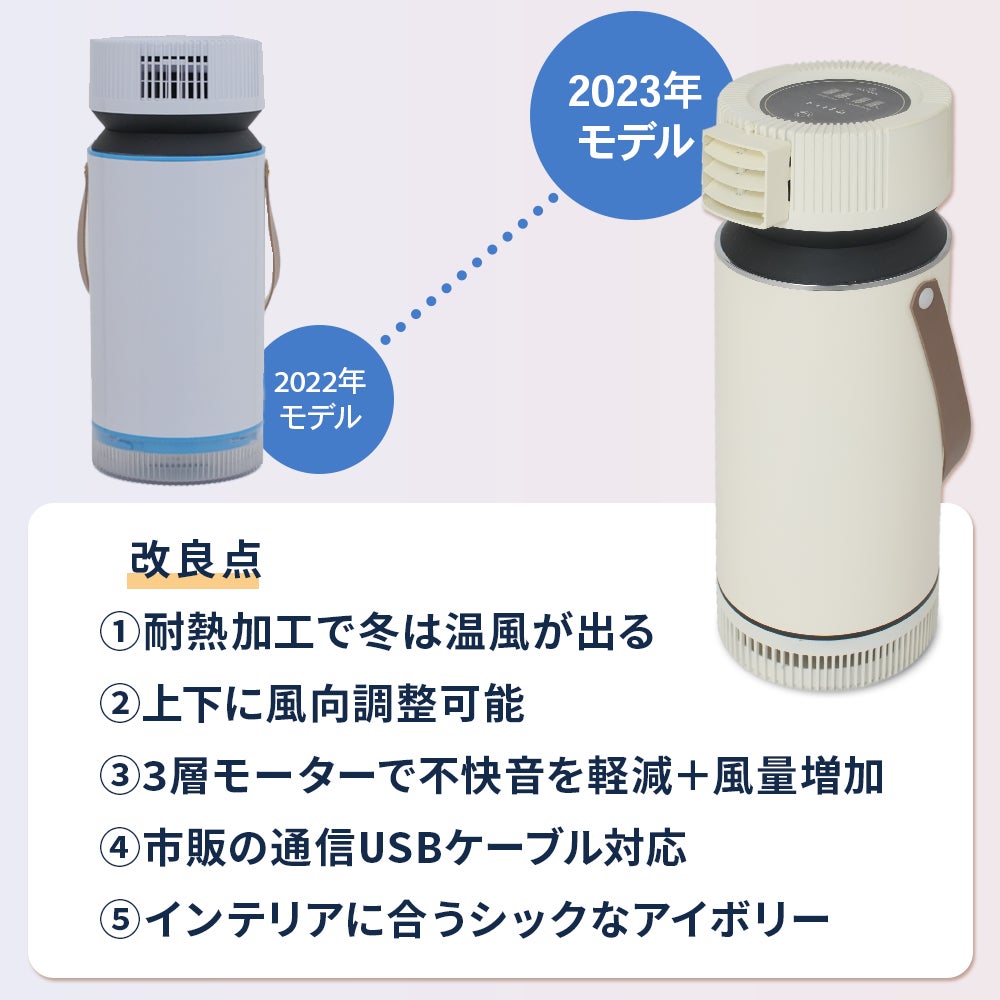 ミストも水フィルターも使わず冷却風をだす。氷熱交換方式の冷風機
