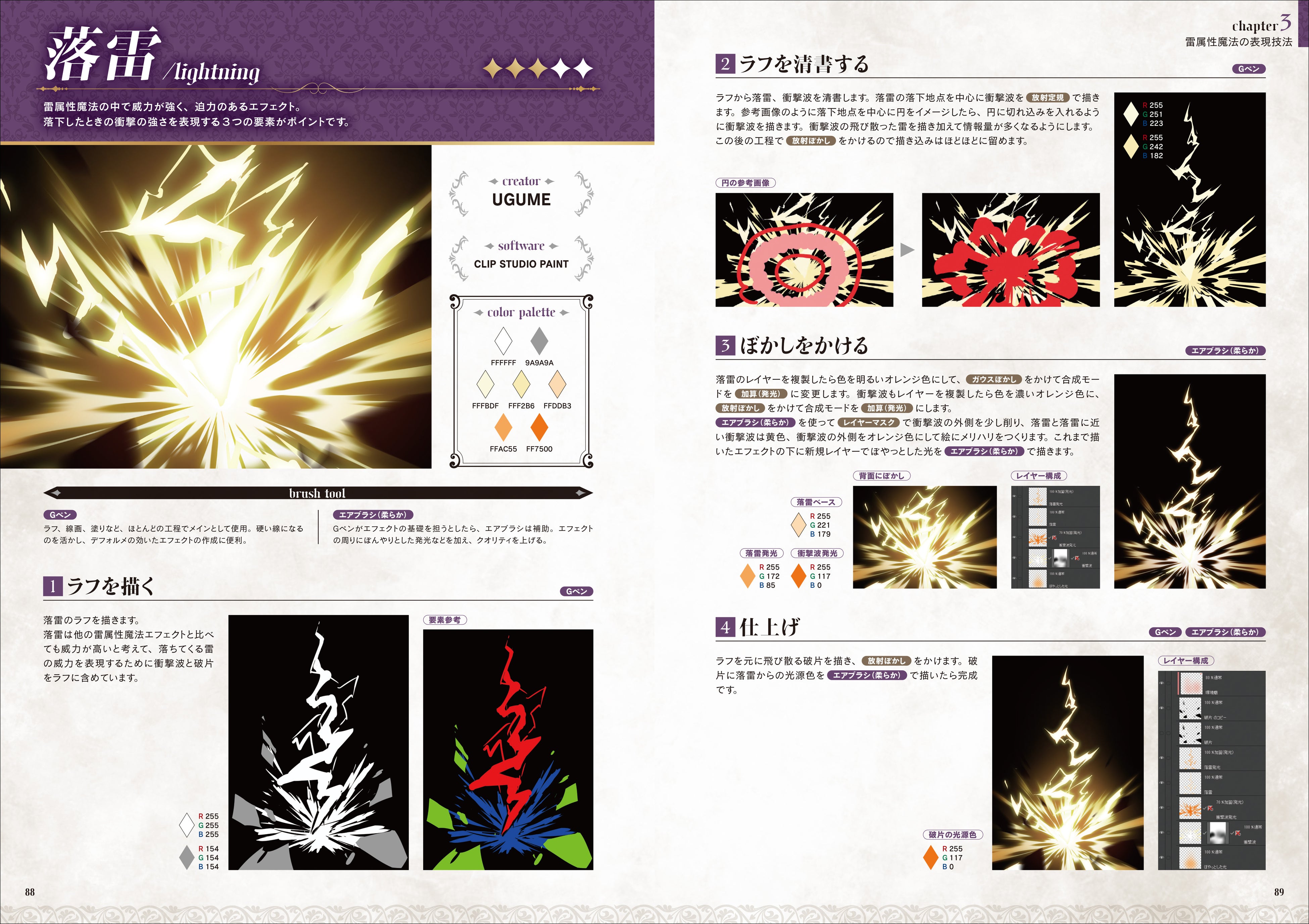 近年の魔法表現の中でも見る機会が多い火、水、雷、風、氷、草、岩