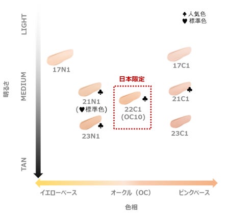 HERA（ヘラ）＞9月に日本限定色を発売 | アモーレパシフィック
