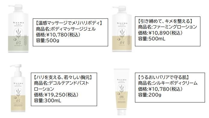プロポーションづくりのダイアナのボディケアシリーズが10年ぶりに