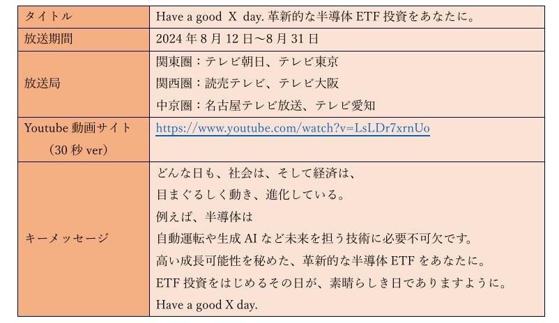 Global X Japan 株式会社 ETF商品のTVCMを放送開始 ～ Have a good X