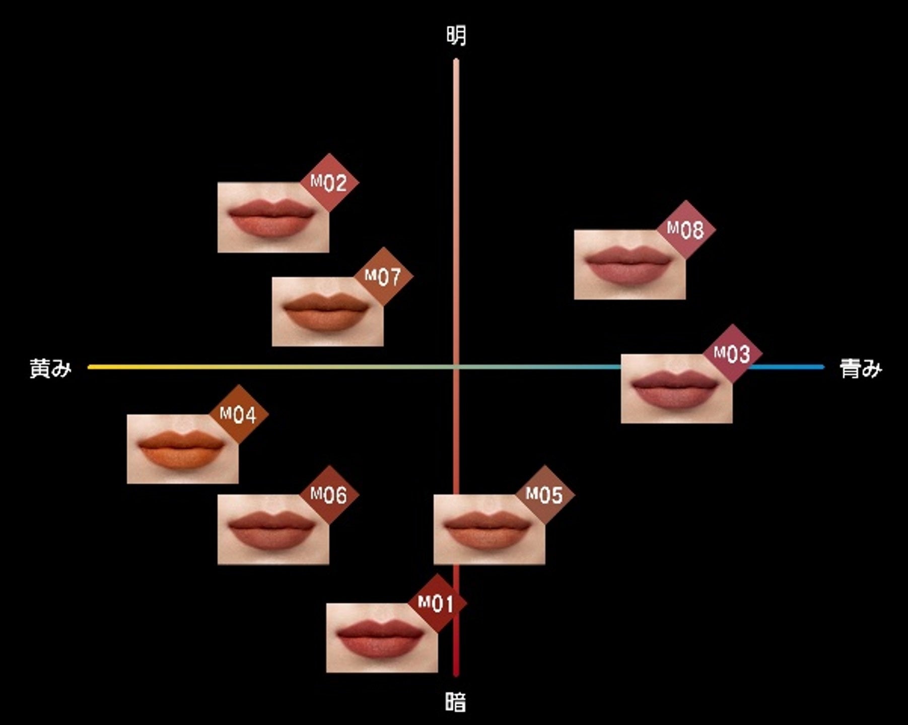 KATE「リップモンスター スフレマット」よりスモーキーなくすみカラー