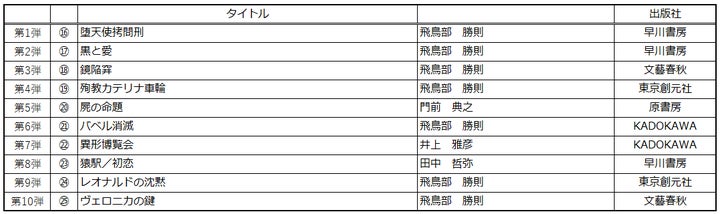 伝説の奇作『アマチャ・ズルチャ 柴刈天神前風土記』深堀骨を「芳林堂