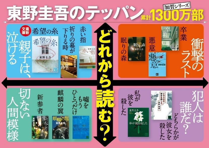 加賀シリーズ最新作、書店ランキングを席捲！東野圭吾『希望の糸』発売