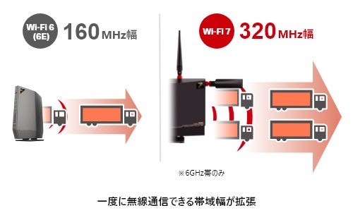 Wi-Fi 7 対応ルーター「WXR9300BE6P」とVAIO PC間で、6GHz帯通信の高速