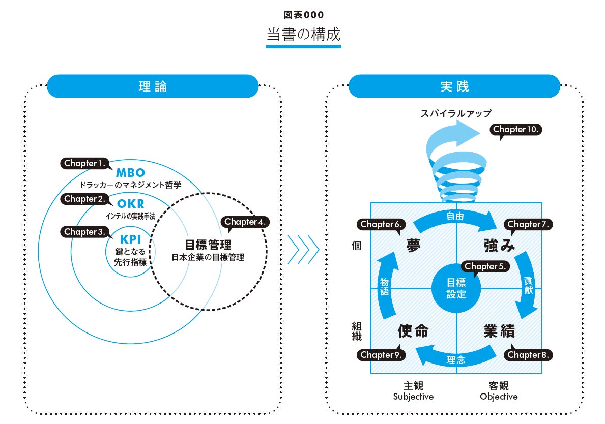 購入者限定イベント開催決定！ 目標管理の理論と実践のコツを解説