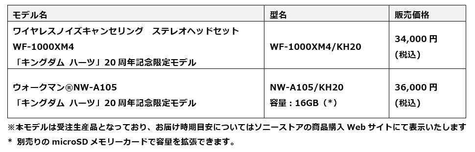 キングダム ハーツ」シリーズの20周年を記念した特別デザインの