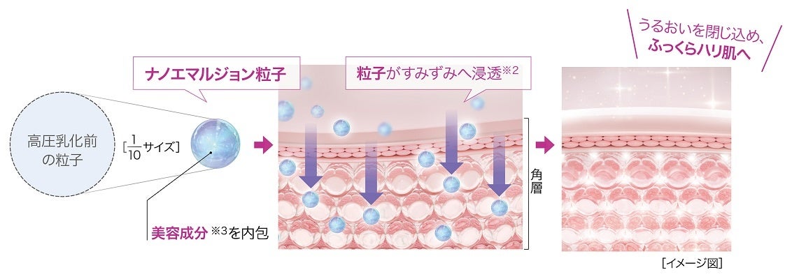 1本でオーラを放つ美しさへと導く化粧液「ミッション エターナルオーラ