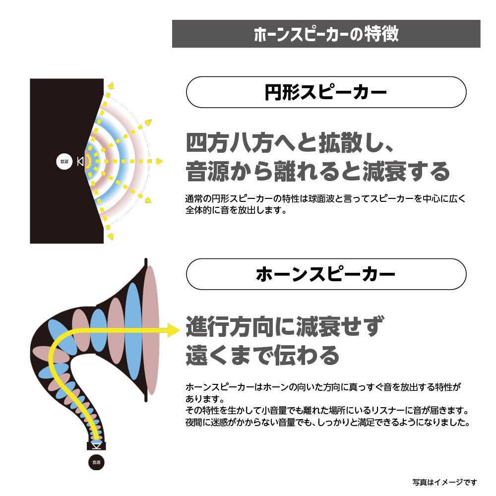 一人時間を楽しむ大人向けオーディオ「ORION Bluetooth®搭載CDホーン