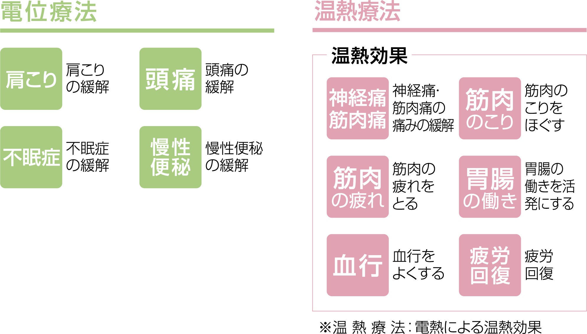 伊藤超短波、心と体の癒しと睡眠改善のための製品・サービス専門展
