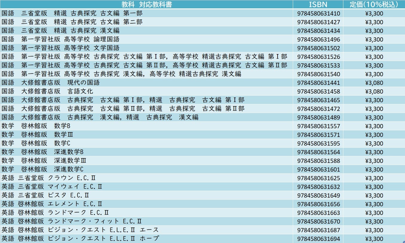 高校新教育課程2年目の教科書に対応した『高校教科書ガイド』を発刊