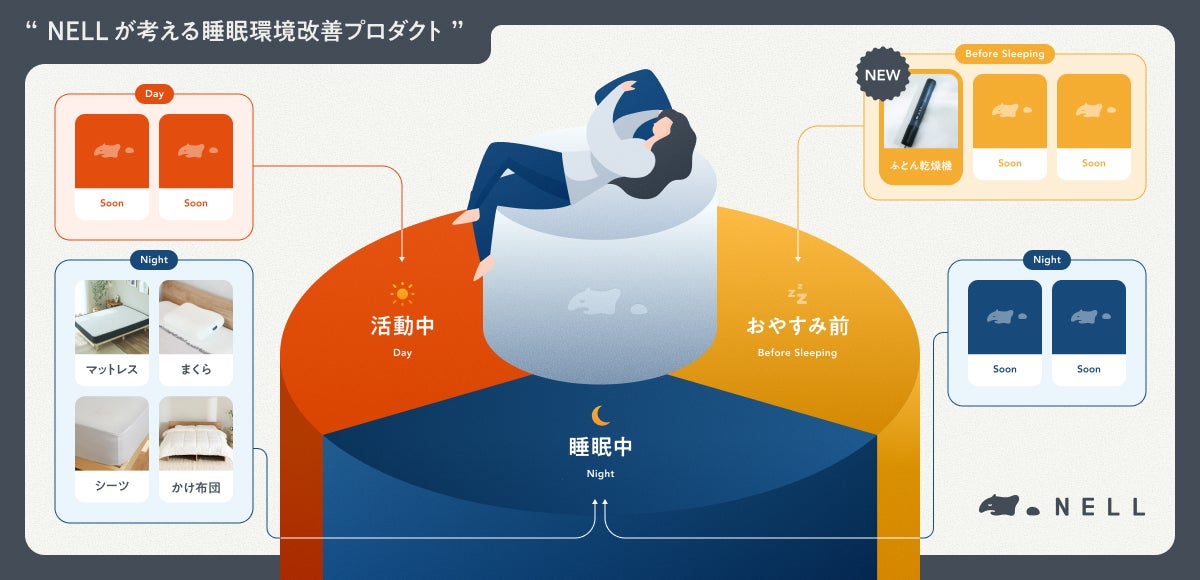 NELL、世界最小級スティック型「ふとん乾燥機」を新発売 「寝る10分前