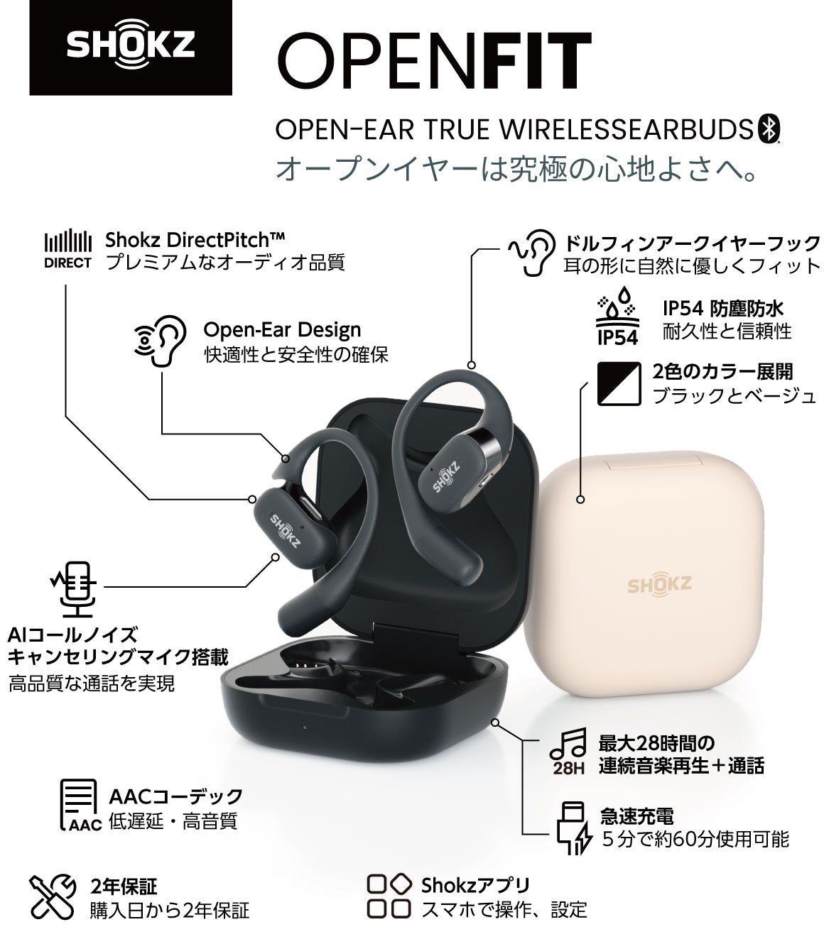 Shokz OpenFit | 本日クラウドファンディング開始から15分で600万円