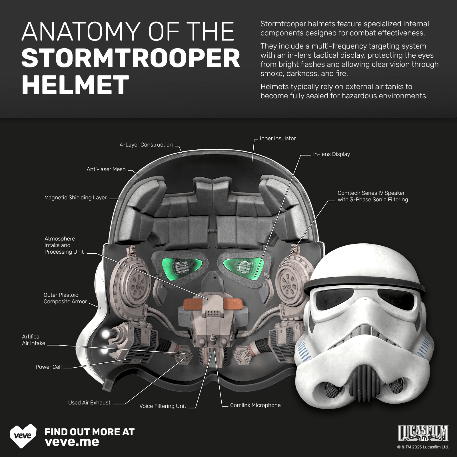 ストームトルーパーのヘルメットの中を初めて見て！ : r/StarWars