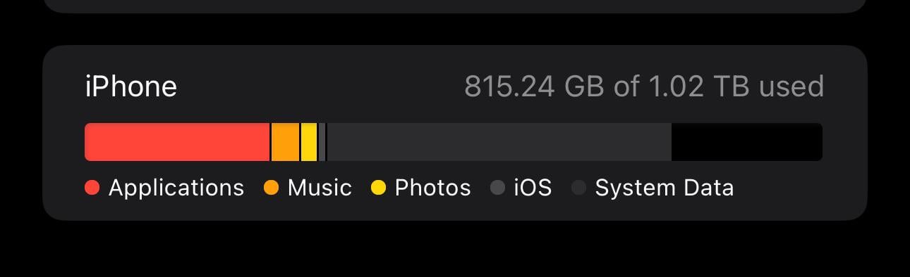 iPhone 14 Pro Max、しょっちゅう再起動するし、めっちゃ遅いんだけど