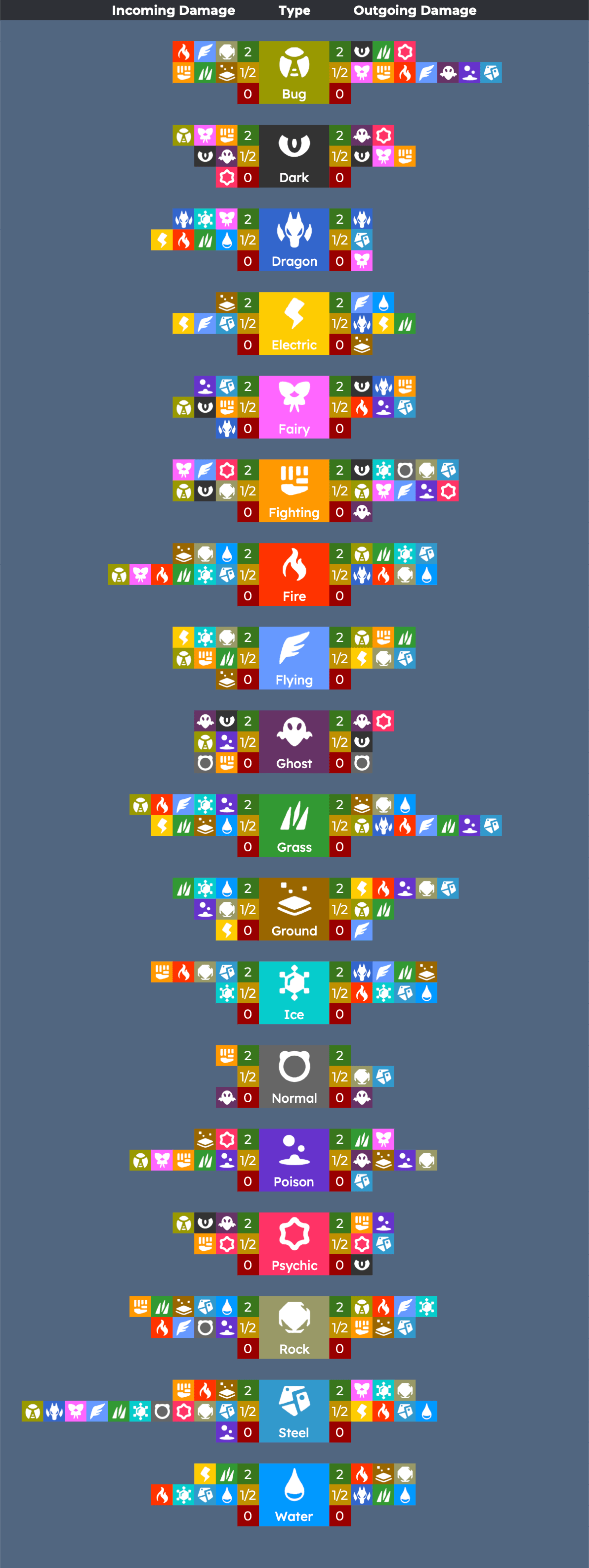 ポケモンタイプ相性 / 弱点早見表 for スカーレット・バイオレット (OC