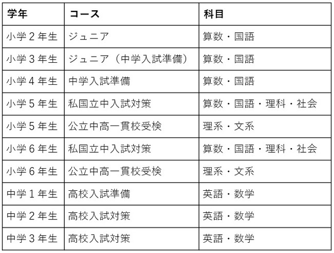 栄光ゼミナール】夏までの重要単元を自宅で一気に復習！小2～中3対象