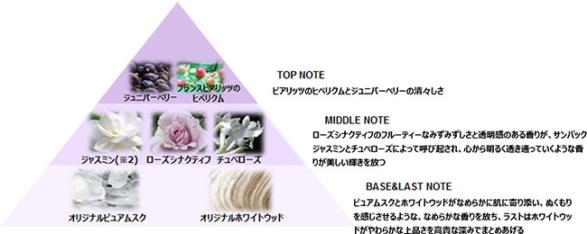 クレ・ド・ポー ボーテ シナクティフ誕生10周年記念限定品 パルファン