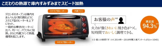 絶品オーブンはデロンギ！ コンベクションオーブン2種を3月1日(金)より