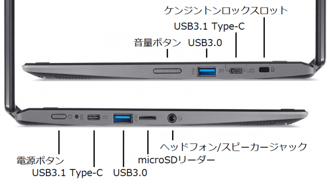 タブレットライクに使える11.6 型マルチタッチ対応コンバーチブル
