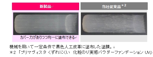 ソフィーナ プリマヴィスタ」ブランドの中核となるファンデーションを