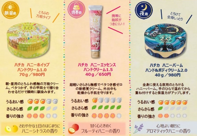 2017年9月1日（金） 生はちみつヘアケアブランド『hacica』より生