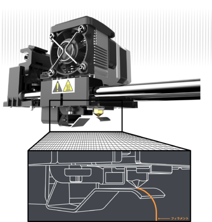 3Dプリンター「CreatorPro2」をリリース、独立式デュアルヘッドで