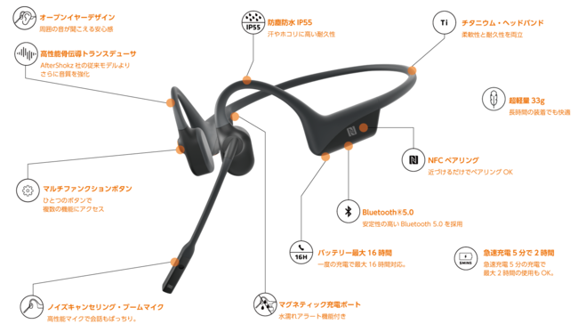 AfterShokzの次世代型骨伝導ヘッドセット「OpenComm」のクラウドファン