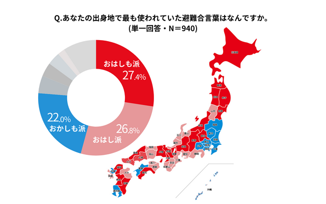 ホーチキが避難合言葉を大調査「全国おはしも調査」 日本3大避難合言葉
